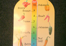 In a box of peppers of the Greenery this label is shown for the consumer. In that way they will know how hot the pepper is that they are using.