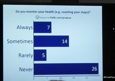 Example of one of the poll questions.