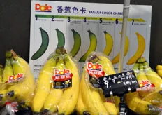 Banana colour and ripening chart