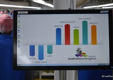 All information on a screen.