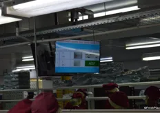 Screen displays information to the workers.