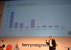 Cort Brazelton sharing information about the increase in worldwide blueberry planting.