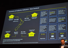 Darren Keating CEO of PMA A-NZ showed data and spoke of the trends in the sector/