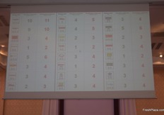 Once a match was made between retailer and trader, it would show up on the board. An announcer would then call out the numbers, to ensure the speed-dates would happen quickly after it showed on the board.