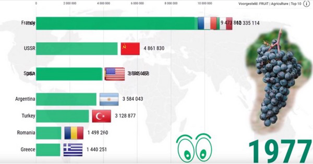 The top 10 grape producing countries