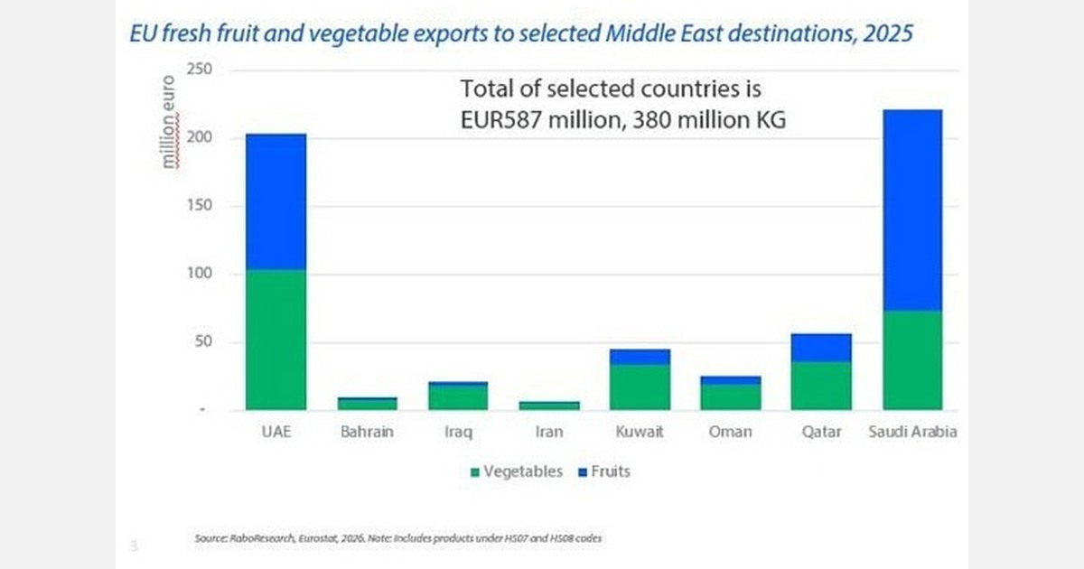 Цены и рынок: конфликт на Ближнем Востоке разгоняет издержки в АПК