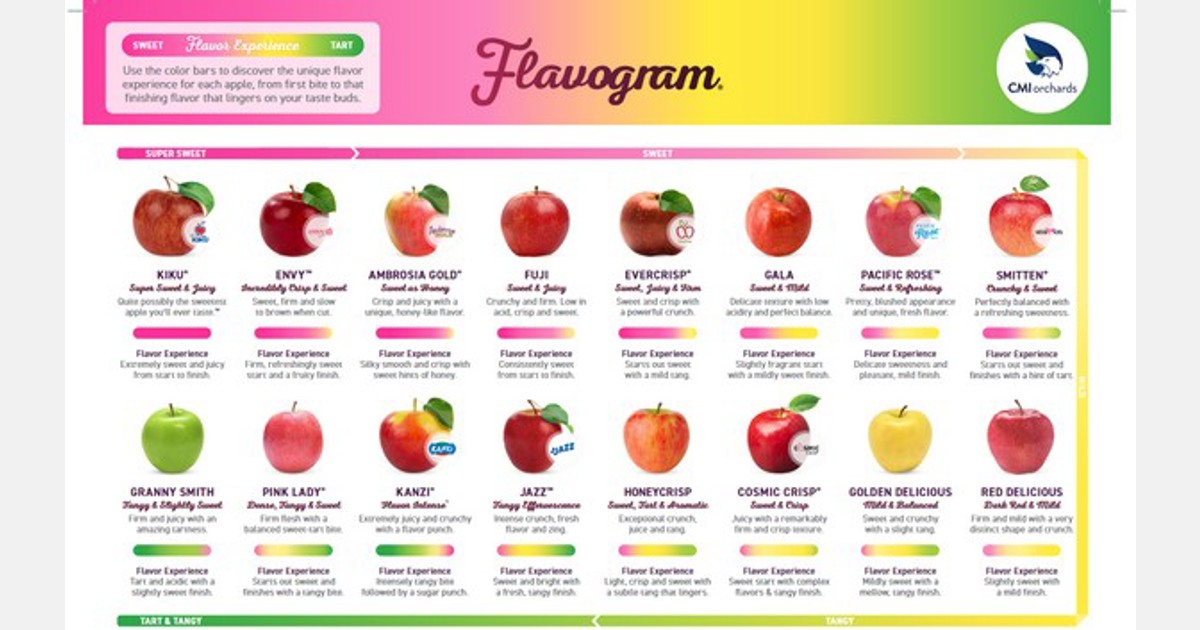 Tasting guide helps consumers navigate apple flavors