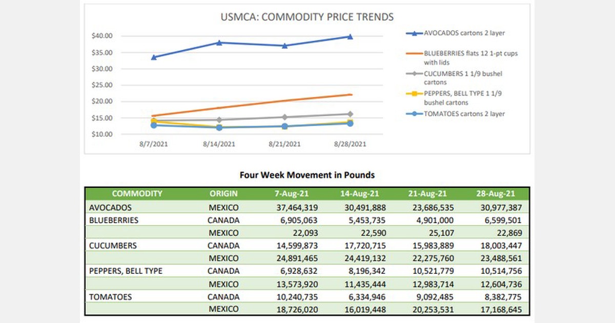High water and flooding impacted trade on markets In Eastern US - FreshPlaza.com