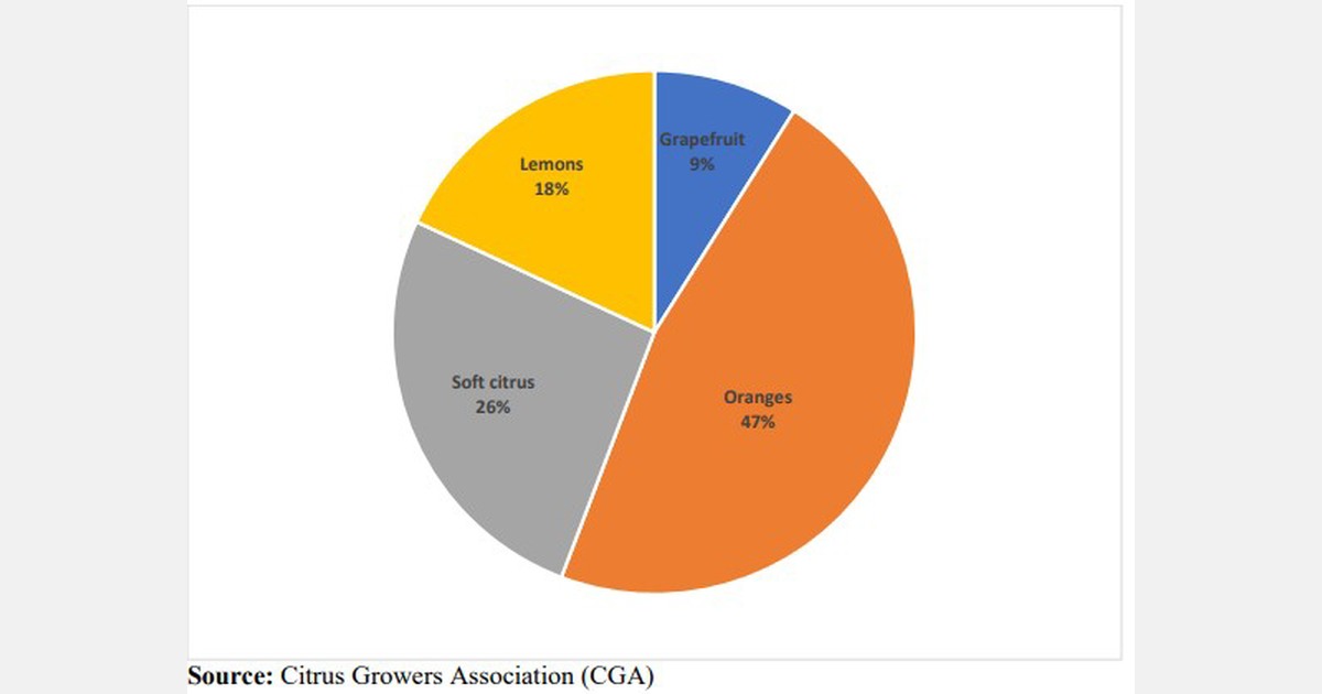 South Africa is set for record citrus exports of 2.7 million tons in