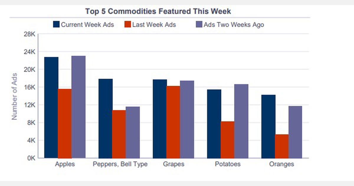Lemons and limes welladvertised at the beginning of Lent