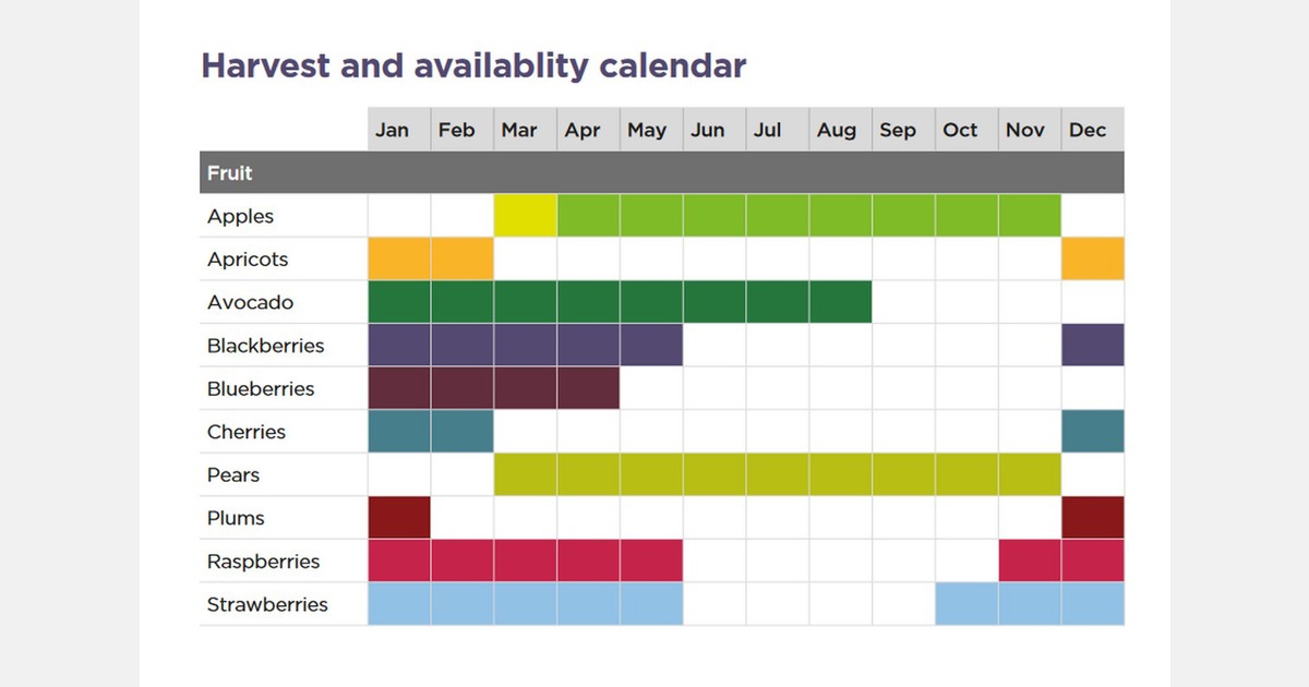 Guide showcases Tasmania’s seasonal fruit at farm gates