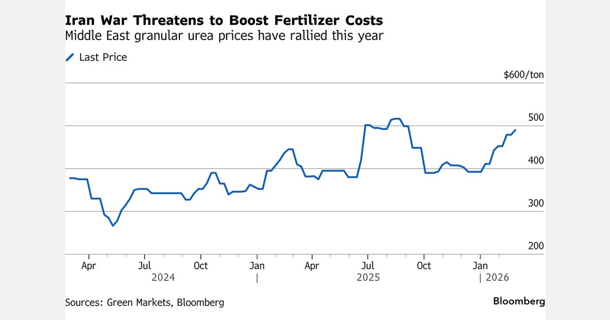 Iran conflict disrupts Gulf fertilizer trade