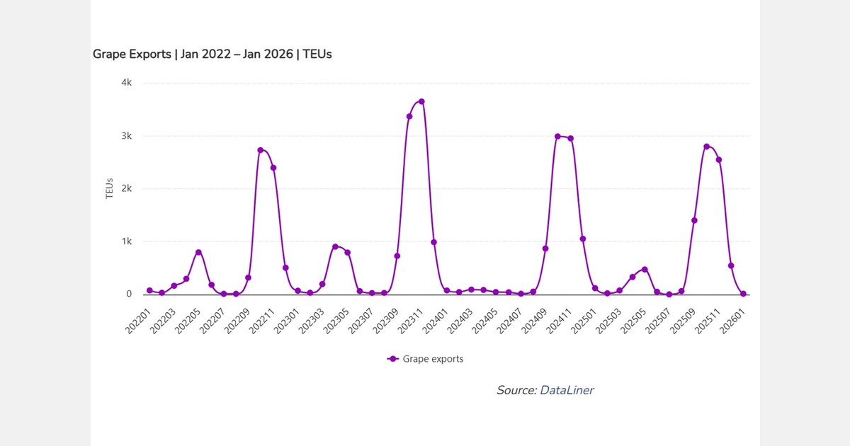 Brazilian grape exports to EU set for tariff-free access from May