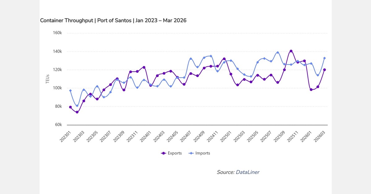 Brazil removes shipping line restrictions in Santos terminal auction