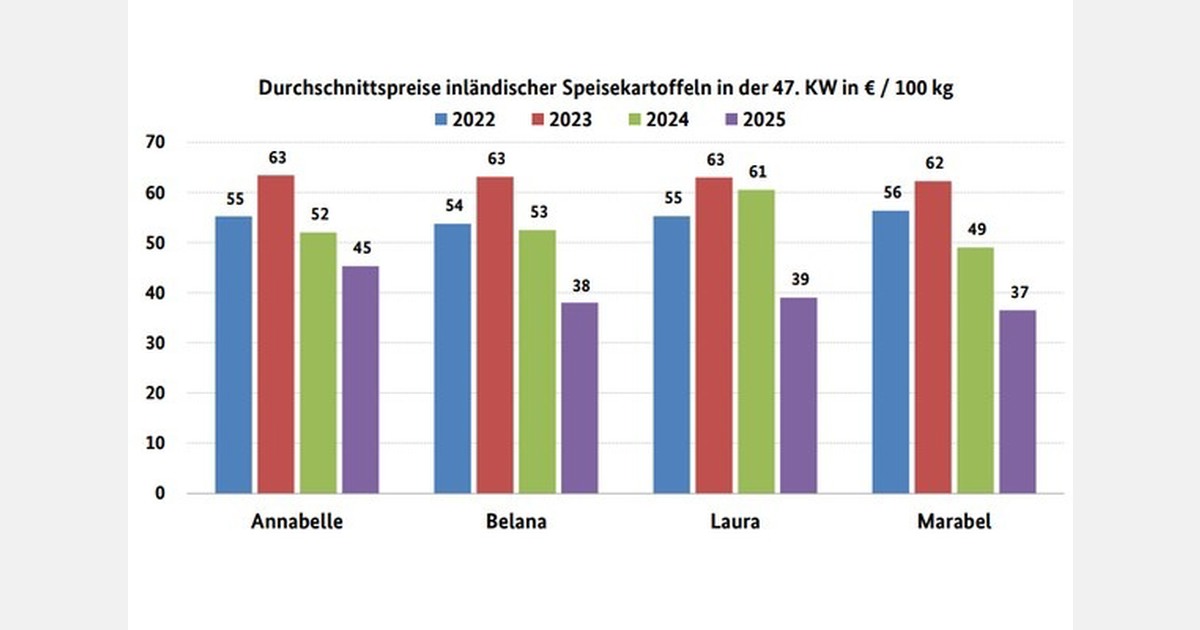 'Business was quiet across the board'