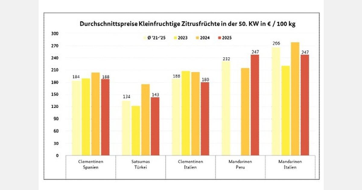 'Relevance of Italian and Israeli mandarins expanded'