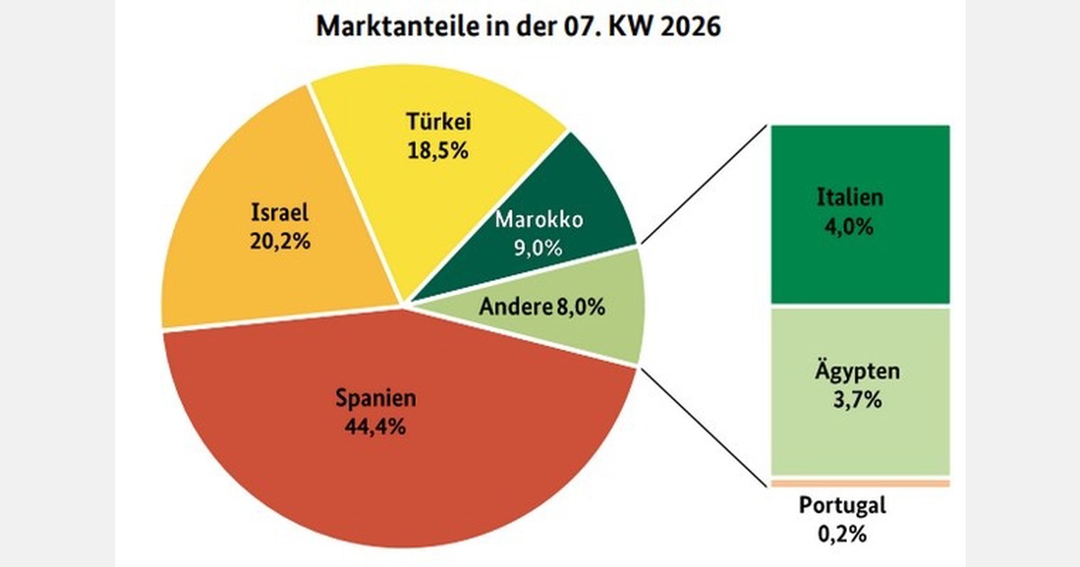 'First Minneola oranges from Israel expected in week 8'