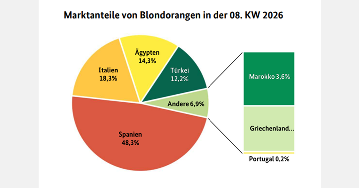 'Availability of Spanish oranges was somewhat limited'