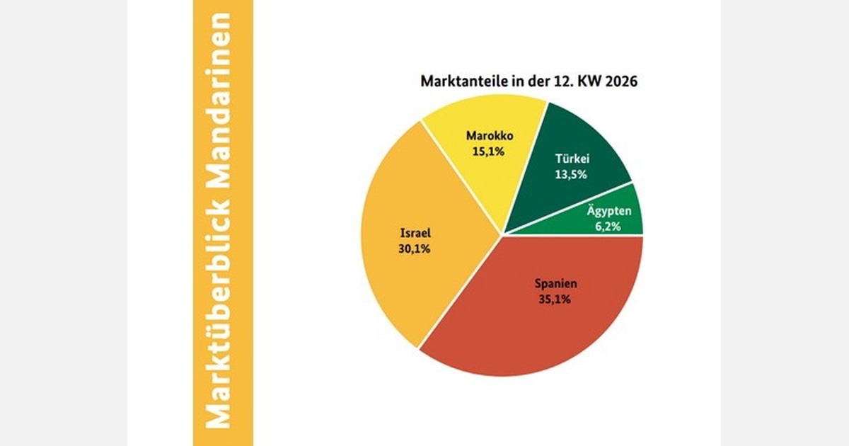 'Moroccan and Turkish mandarins have disappeared from the market in some areas'